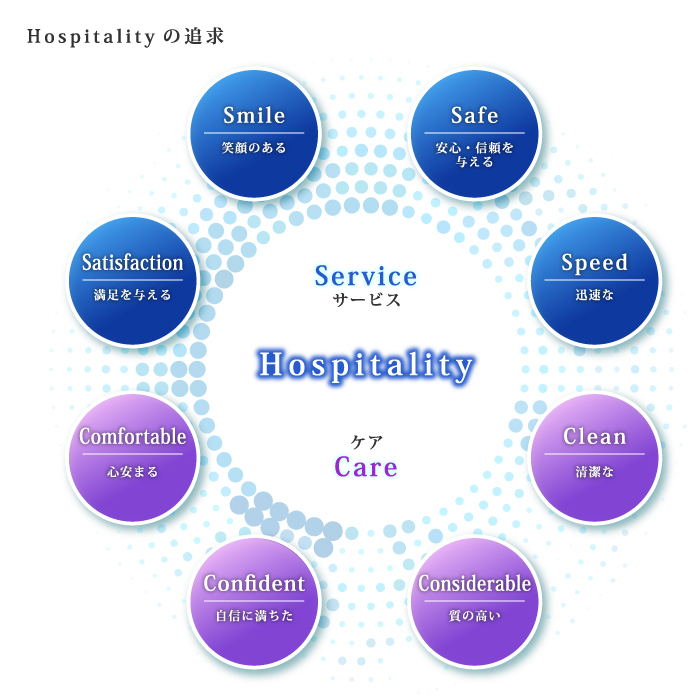 Hospitalityの追求