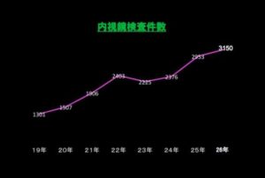 積み上げたもの