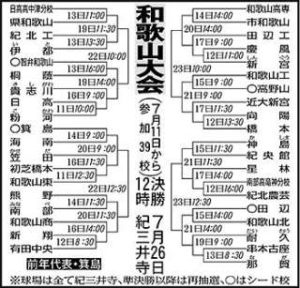 高校球児
