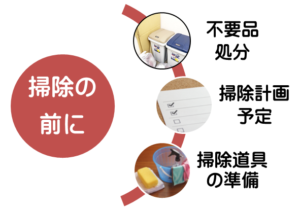 初めての大掃除