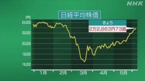 コロナショックに明るい兆し