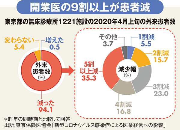 元の木阿弥